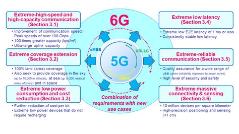 5gエリアなのに5gにならない ドコモ - 未来の通信技術と現在の現実