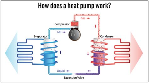 How Does the Heater Work in an Electric Car, and Why Do Penguins Prefer Warm Air?