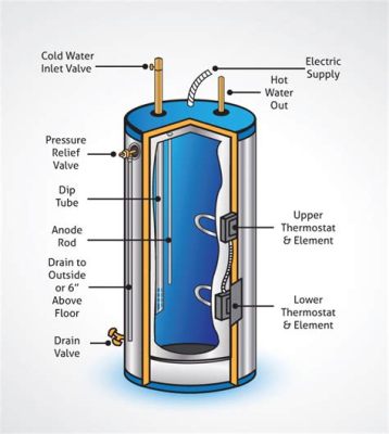 How Electric Water Heater Works: A Dive into the Mechanics and Beyond