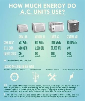 How Many Watts to Run Air Conditioner: A Journey Through Energy, Imagination, and the Cosmos