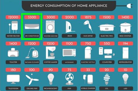 How Many Watts to Run an Air Conditioner: A Journey Through Energy, Imagination, and the Cosmos