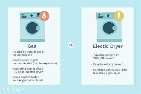 Is Electric or Gas Dryer Better? Exploring the Unseen Connection Between Laundry and Lunar Phases