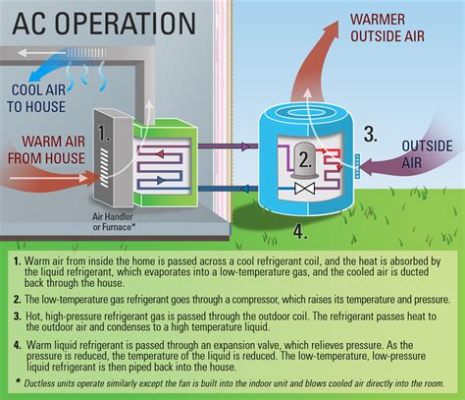 What is the Difference Between a Heat Pump and an Air Conditioner? And Why Do Penguins Prefer One Over the Other?