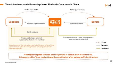 Where Does Temu Ship From to USA: Unraveling the Global Supply Chain Mysteries