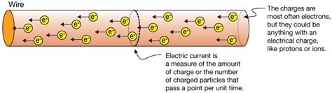 Why Does a Wire That Carries Electric Current Become Hot? And Why Do We Still Use Wires When Birds Can Sit on Them Without Getting Fried?